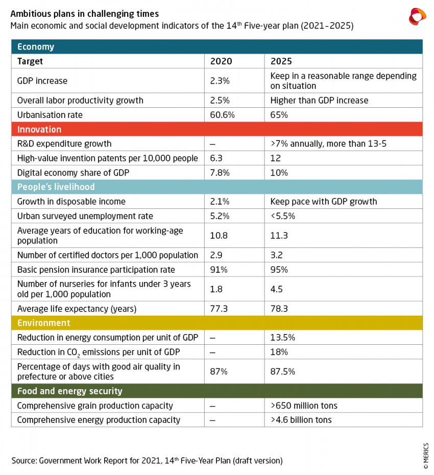 MERICS 5-year-plan 850px EN (3).png