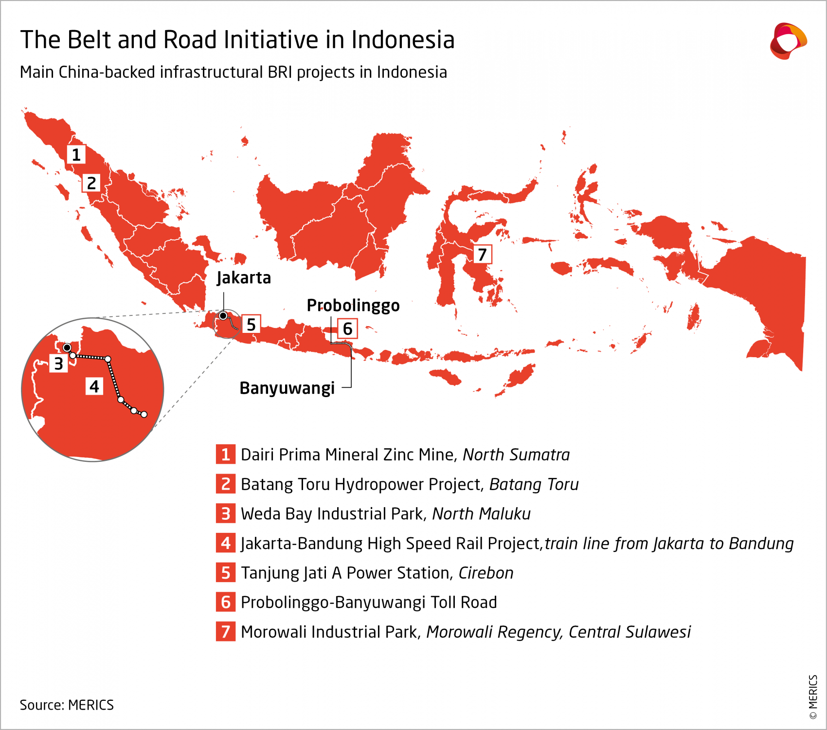 MERICS-Global-China-Inc-Tracker-Q3-2022-Main-China-backed--BRI-projects-in-Indonesia